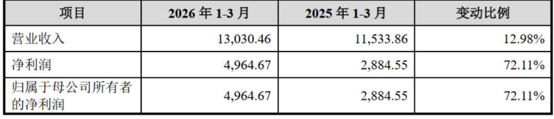 （来源：公司招股书）